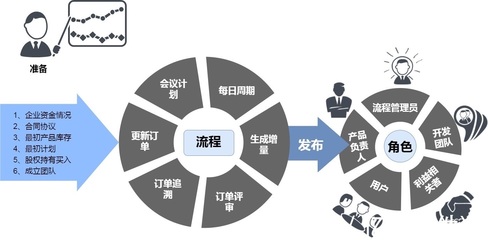 亿发智能批零管理软件:销售管理六大痛点,到底该怎么解决?