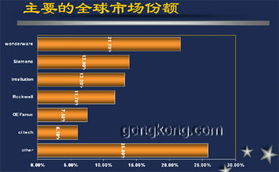 谈自动化软件发展趋势