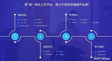 营销软件有哪些?智能营销软件好用吗/数点营销
