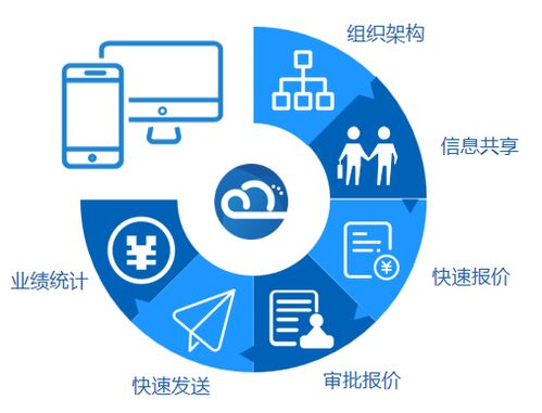 如何选择正确的报价软件 云报价