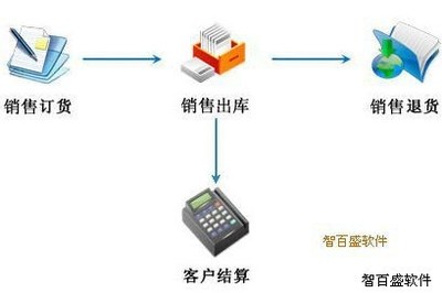 汽修汽配管理软件能否帮助汽修厂解决库存管理难题?