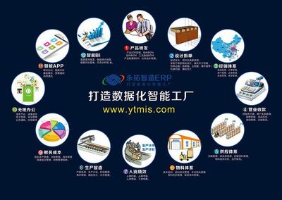 新智造是未来企业的趋势,不上线ERP系统如何跟上时代步伐?