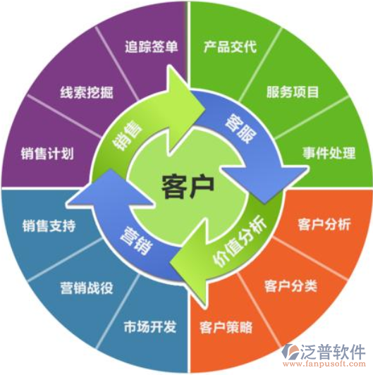 电商crm客户管理系统_泛普软件