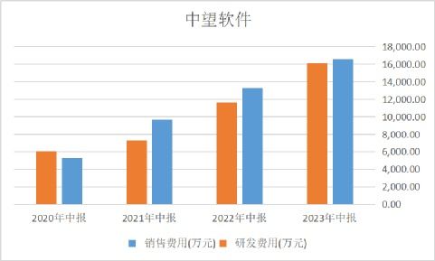 国产cad头号选手进入工业软件深水区