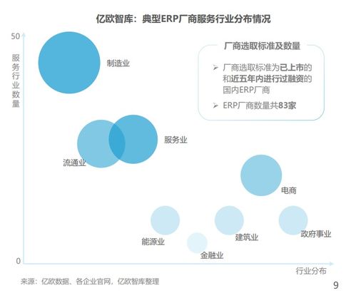 2022中国制造业erp研究报告
