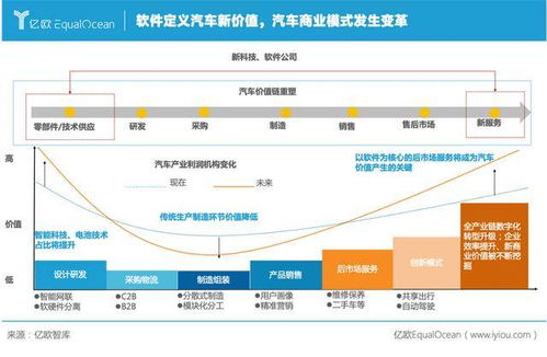 自动驾驶再引战火 汽车产业迎来'算力战事'与软件销售变革
