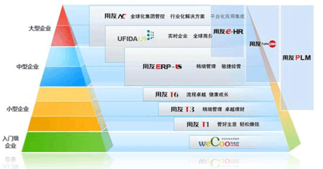 用友软件市场营销策略分析