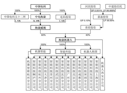 海康系二次上演“A拆A” 海康机器现金流不足仍向母公司输血软件销售
