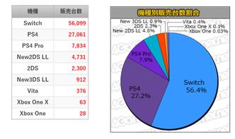 MC发布最后一期免费日本游戏软件销售报告 回顾与展望